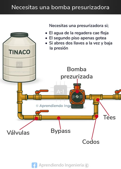 fluvial presurizadora flu1 1baÑo cocina lavadero