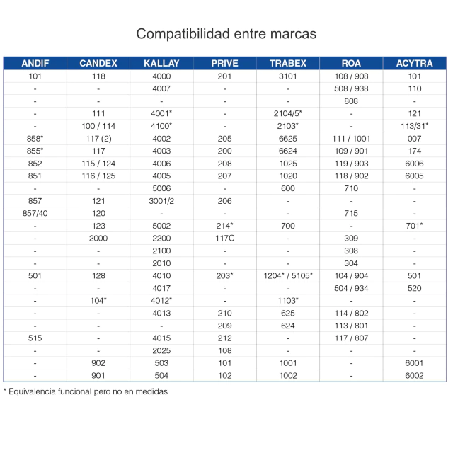 art.208 cerr.seg. f/ancho