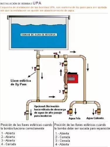 fluvial presurizadora flu1 1baÑo cocina lavadero