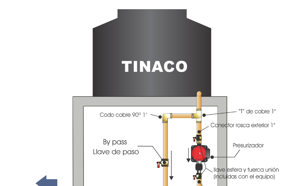 fluvial presurizadora flu1 1baÑo cocina lavadero