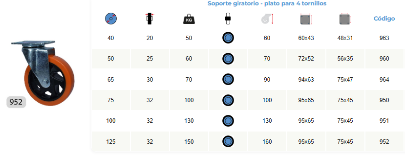 rh 960 pu 50x25mm rul girat 199226v