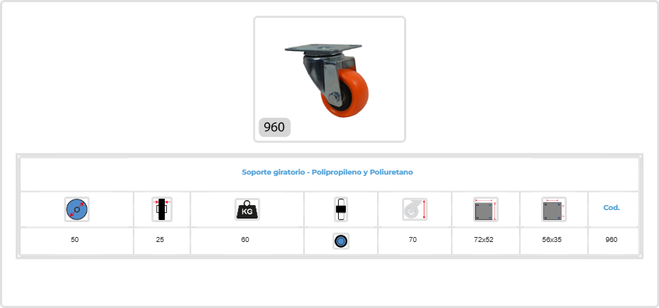 rh 960 pu 50x25mm rul girat 199226v