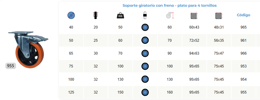 rh 965 pu 40x20mm rul girat freno